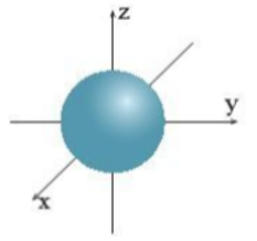 15 câu trắc nghiệm Mô hình nguyên tử và orbital nguyên tử (có đáp án) (ảnh 2)
