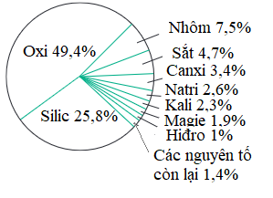 35 câu trắc nghiệm Nguyên tố hóa học Chân trời sáng tạo (có đáp án 2023) CHỌN LỌC (ảnh 2)