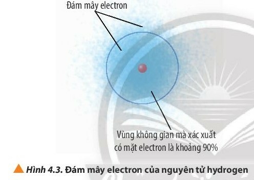 15 câu trắc nghiệm Cấu trúc lớp vỏ electron nguyên tử (có đáp án 2023) CHỌN LỌC (ảnh 2)