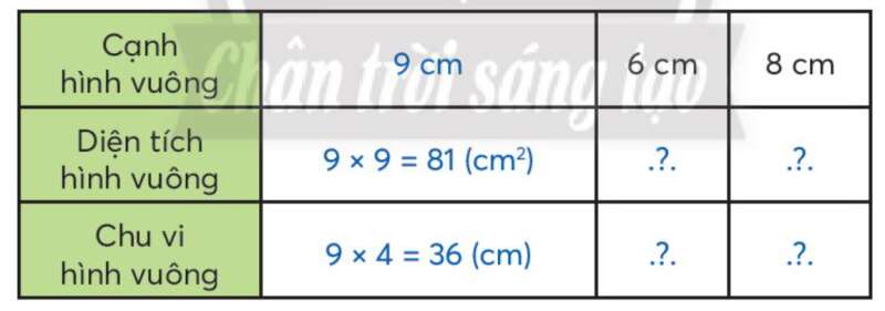 Toán lớp 3 trang 74: Diện tích hình vuông | Chân trời sáng tạo (ảnh 3)