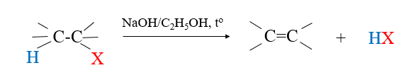 Giáo án Hóa học 11 (Kết nối tri thức 2024) Bài 19: Dẫn xuất halogen (ảnh 1)
