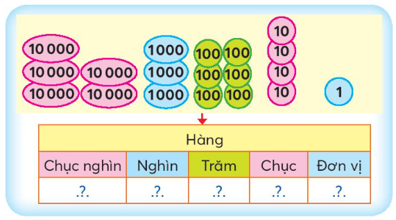 Toán lớp 3 trang 51, 52 Thực hành | Chân trời sáng tạo (ảnh 3)