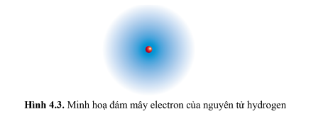 15 câu trắc nghiệm Mô hình nguyên tử và orbital nguyên tử Cánh diều (có đáp án 2023) CHỌN LỌC (ảnh 3)