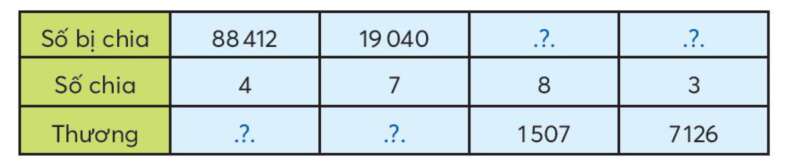 Toán lớp 3 trang 66, 67 Luyện tập | Chân trời sáng tạo (ảnh 1)