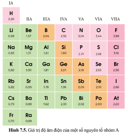 15 câu trắc nghiệm Xu hướng biến đổi một số tính chất của đơn chất, biến đổi thành phần và tính chất của hợp chất trong một chu kì và trong một nhóm Cánh diều (có đáp án 2023) CHỌN LỌC (ảnh 4)