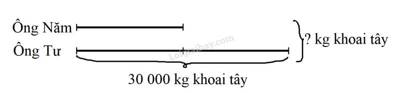 Toán lớp 3 trang 68: Em làm được những gì? | Chân trời sáng tạo (ảnh 10)