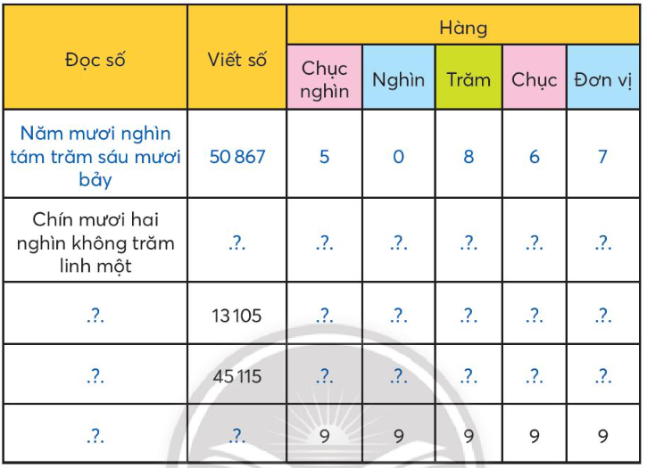 Toán lớp 3 trang 54, 55 Luyện tập | Chân trời sáng tạo (ảnh 1)