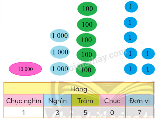 Toán lớp 3 trang 51, 52 Thực hành | Chân trời sáng tạo (ảnh 7)