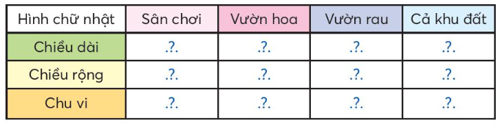 Toán lớp 3 trang 38 Luyện tập | Chân trời sáng tạo (ảnh 3)