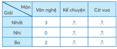 Toán lớp 3 trang 44 Luyện tập | Chân trời sáng tạo (ảnh 4)