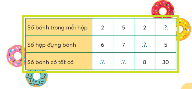 Toán lớp 3 trang 17 Luyện tập | Chân trời sáng tạo  (ảnh 3)