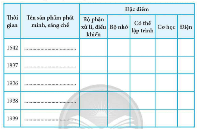 Điền thông tin để hoàn thành Bảng 1. Máy tính điện cơ và kiến trúc Von Neumann (ảnh 1)