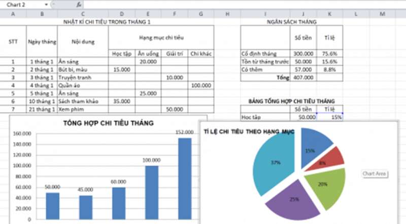 Em hãy sử dụng Excel để lập bảng ghi chép nhật kí chi tiêu hằng ngày (ảnh 1)