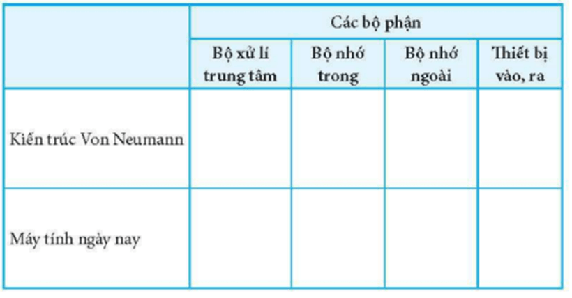 Thực hiện các công việc sau đây: a) Trong Bảng 2, đánh dấu ( v ) vào ô trống (ảnh 1)