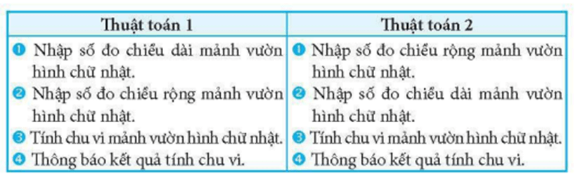 Dưới đây là các lệnh, khối lệnh Scratch và thuật toán 1, thuật toán 2. Hãy sắp xếp các lệnh (ảnh 1)