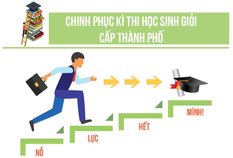 Mục tiêu cá nhân quan trọng nhất em muốn đạt được trong vòng một năm tới là gì (ảnh 1)