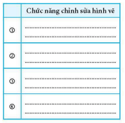 Ghi chức năng của mỗi nút được đánh số trên Hình 3 vào bảng (ảnh 2)
