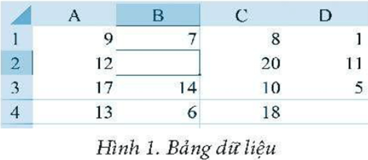 Cho bảng tính ở Hình I, hãy điền công thức, kết quả ở ô tính D4 tương ứng với mỗi công thức ở ô tính B2 (ảnh 1)