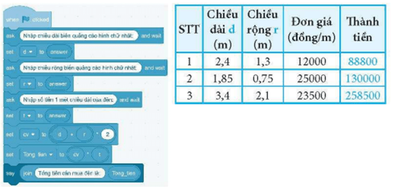 Tạo chương trình trong Scratch thực hiện thuật toán tính chỉ phí cần mua dây đèn led (ảnh 2)