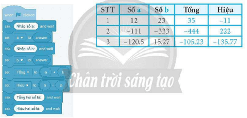 Tạo chương trình Scratch tính tổng và hiệu của 2 số a, b nhập từ bàn phím (ảnh 2)