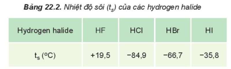 15 câu trắc nghiệm Hydrogen halide. Muối halide Kết nối tri thức (có đáp án 2023) CHỌN LỌC (ảnh 3)