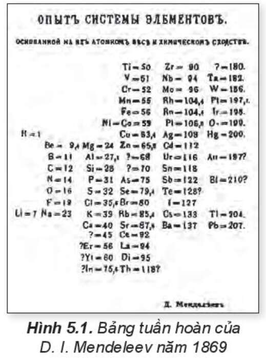 30 câu trắc nghiệm Cấu tạo của bảng tuần hoàn các nguyên tố hóa học Cánh diều (có đáp án 2023) CHỌN LỌC (ảnh 1)