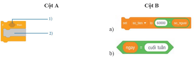 Em hãy lắp ghép các câu lệnh Scratch ở cột B vào đúng vị trí trong khối lệnh ở cột A (ảnh 1)