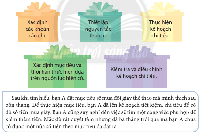 Em hãy sắp xếp thứ tự các bước lập kế hoạch chi tiêu sao cho hợp lí (ảnh 1)