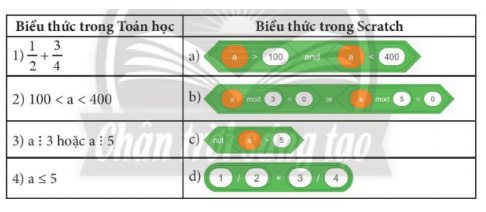 Em hãy ghép mỗi biểu thức Toán học ở cột bên trái với biểu thức tương ứng trong Scratch (ảnh 1)