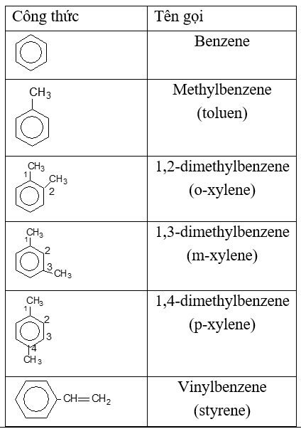 Giáo án Hóa học 11 (Kết nối tri thức 2024) Bài 17: Arene (Hydrocarbon thơm) (ảnh 3)