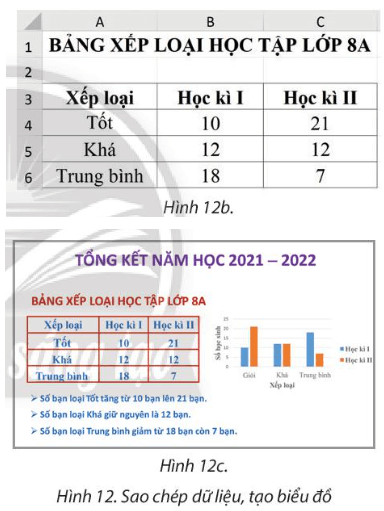 Mở tệp Tong_ket_nam_hoc_lop8a.pptx giáo viên cung cấp có nội dung như ở Hình 12a (ảnh 2)