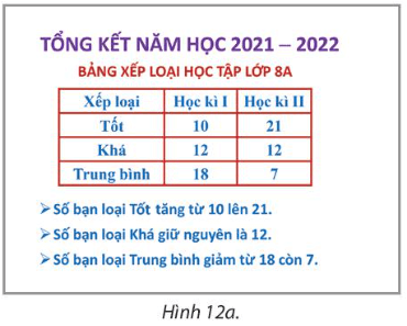 Mở tệp Tong_ket_nam_hoc_lop8a.pptx giáo viên cung cấp có nội dung như ở Hình 12a (ảnh 1)