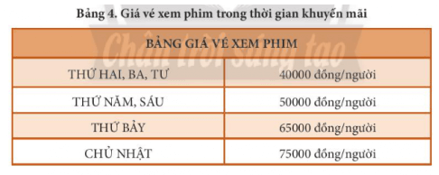 Tạo, thực hiện chương trình ở Hình 1 và cho biết kết quả chương trình tính số tiền gia đình (ảnh 1)