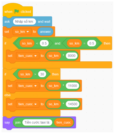 Em hãy lập chương trình Scratch tính tiền cước taxi theo km như trong Bảng 5 (ảnh 2)