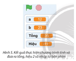 Tạo chương trình nhập từ bàn phím giá trị 2 số a, b; sau đó tính và in ra màn hình (ảnh 1)
