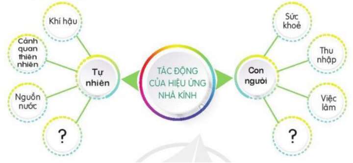 Hoạt động 2 trang 63 HĐTN 7 Cánh diều (ảnh 1)