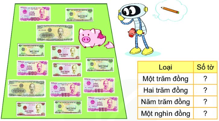 Toán lớp 2 trang 72 Bài 56: Giới thiệu tiền Việt Nam | Kết nối tri thức (ảnh 1)