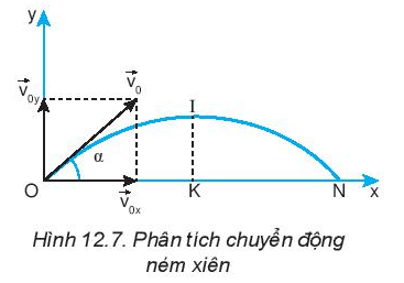 Vật Lí 10 Bài 12: Chuyển động ném - Kết nối tri thức (ảnh 2)