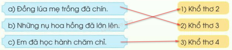 Tiếng Việt lớp 2 trang 14, 15, 16, 17, 18, 19, 20 Bài 2: Thời gian của em – Cánh diều (ảnh 6)