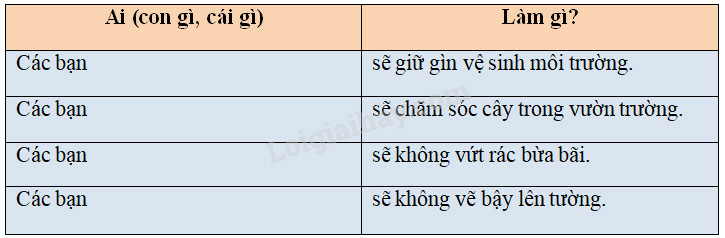 Tiếng Việt lớp 2 trang 39, 40, 41, 41, 43, 44, 45, 46, 47 Bài 5: Ngôi nhà thứ hai – Cánh diều (ảnh 13)