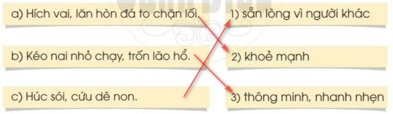 Tiết 7, 8: Đánh giá và luyện tập tổng hợp Tiếng Việt lớp 2 Tập 1 – Cánh diều (ảnh 2)