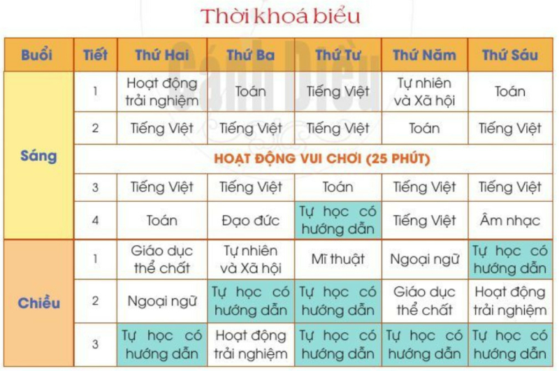 Thời khóa biểu Tiếng Việt lớp 2 Tập 1 – Cánh diều (ảnh 1)