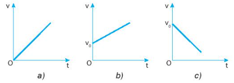 Vật Lí 10 Bài 9: Chuyển động thẳng biến đổi đều - Kết nối tri thức (ảnh 2)