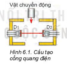 Vật Lí 10 Bài 6: Thực hành: Đo tốc độ của vật chuyển động - Kết nối tri thức (ảnh 4)