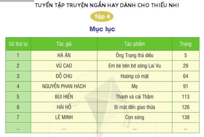 Đọc mục lục sách Tiếng Việt lớp 2 Tập 1 – Cánh diều (ảnh 2)