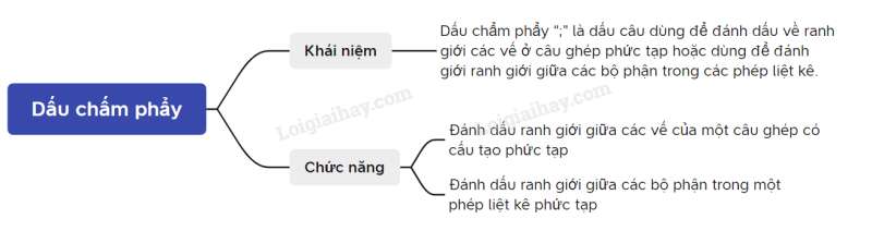 Soạn bài Thực hành tiếng Việt lớp 6 trang 16 Tập 2 | Kết nối tri thức Ngữ văn lớp 6 (ảnh 1)