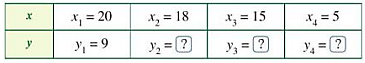 Cho biết x, y là hai đại lượng tỉ lệ nghịch với nhau (ảnh 1)