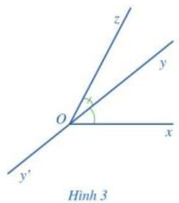 Quan sát hai góc xOy và zOy ở Hình 3. a) Nêu đỉnh chung và cạnh chung (ảnh 1)