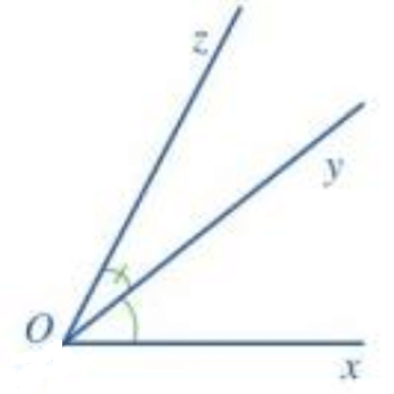 Quan sát hai góc xOy và zOy ở Hình 3. a) Nêu đỉnh chung và cạnh chung (ảnh 2)