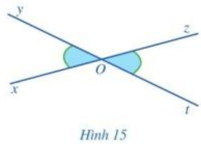 Quan sát Hình 15 và giải thích vì sao: a) Hai góc xOy và yOz (ảnh 1)